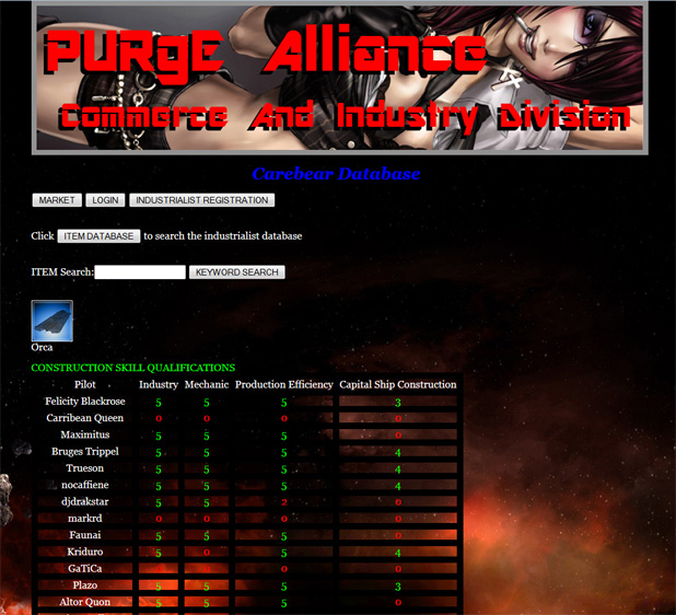 PURgE Commerce and Industry Division Industry Database